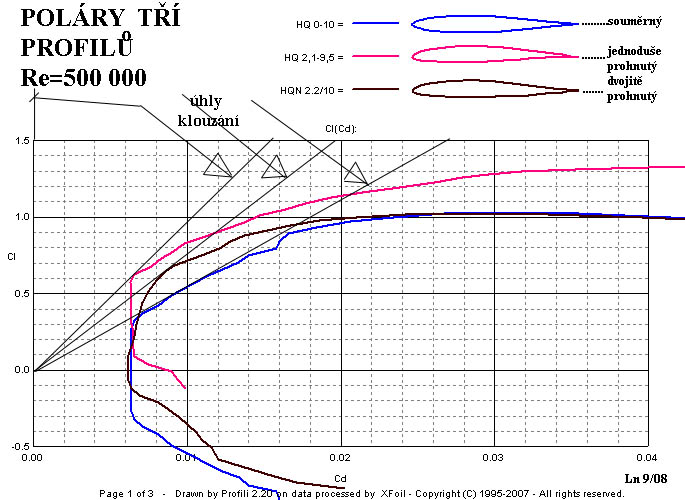 122 Pol+íry 3 profil+» , Re 500000.jpg